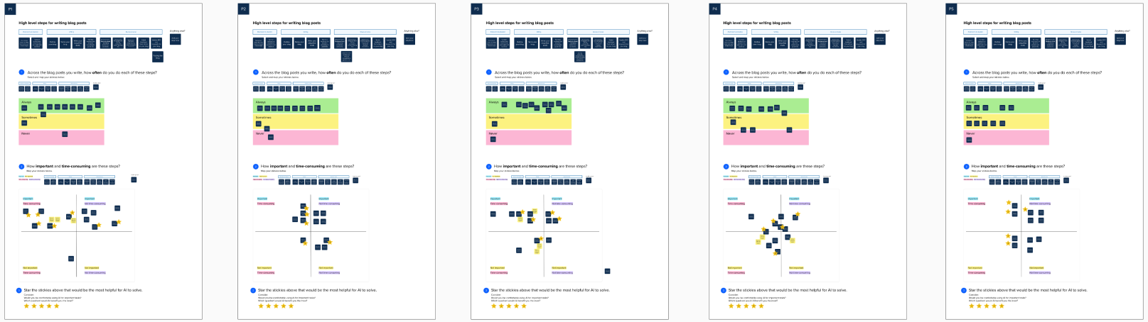 Series of murals representing each participant's blog post writing process, with anonymized data, illustrating how Gen AI could improve productivity and streamline writing.